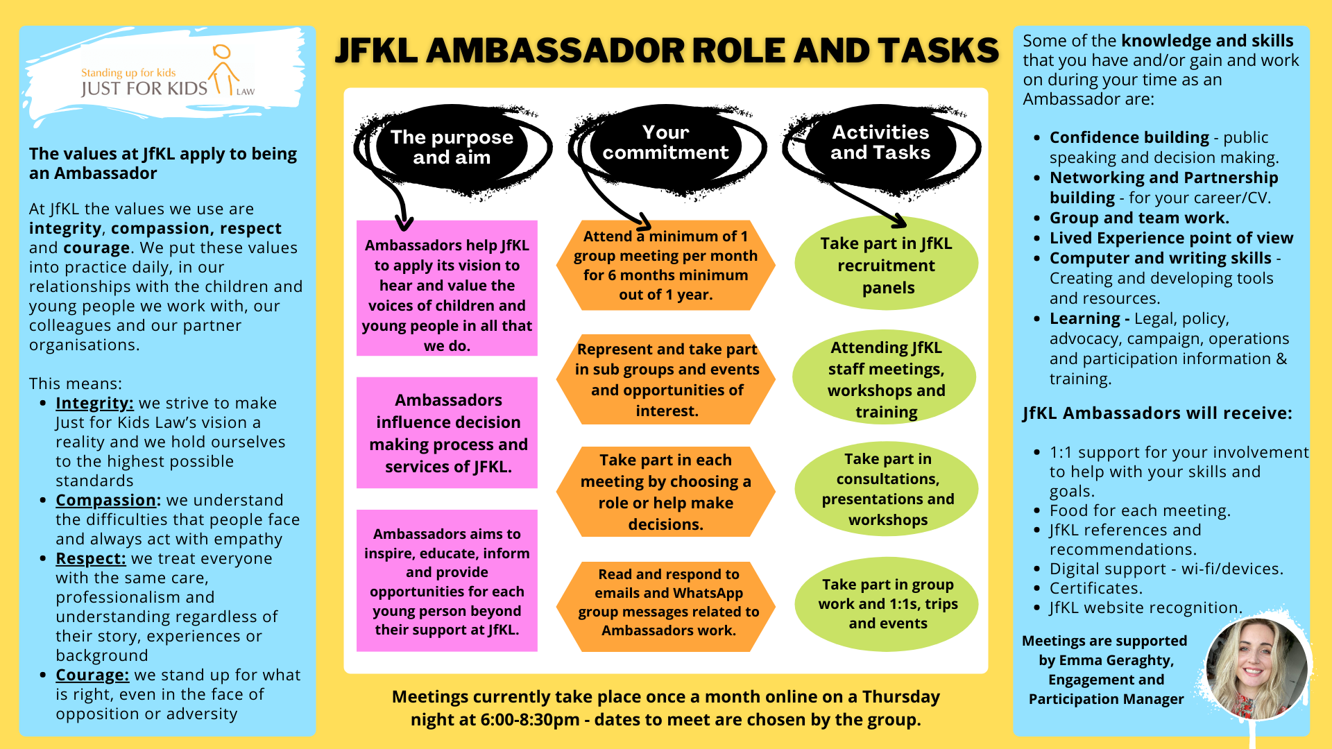 Ambassadors Role and Tasks