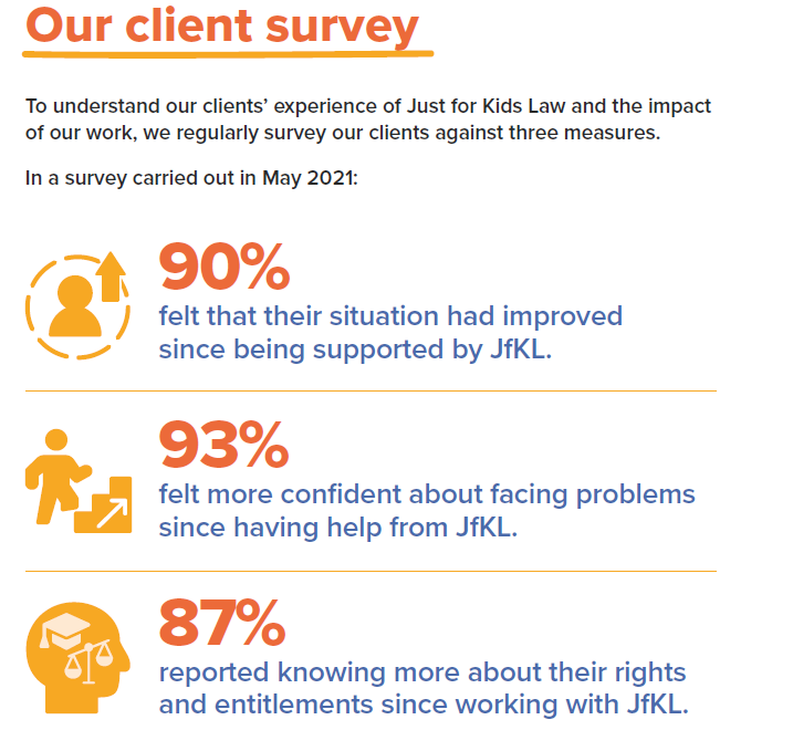 Client survey 2020-21