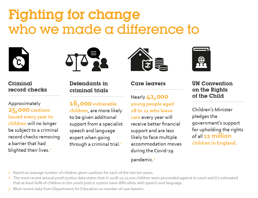 Fighting for change: who we make a difference to