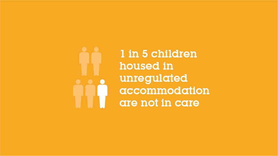 1 in 5 children housed in unregulated accommodation are not in care